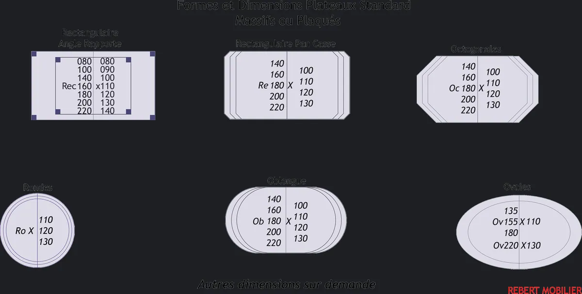 Les formes de plateau. Les formes de plateau, planche de l'atelier Rebert Mobilier.